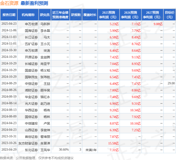 国家允许的配资平台2023 开源证券：给予金石资源买入评级