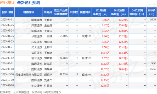 十大配资平台排名 民生证券: 给予雅化集团买入评级