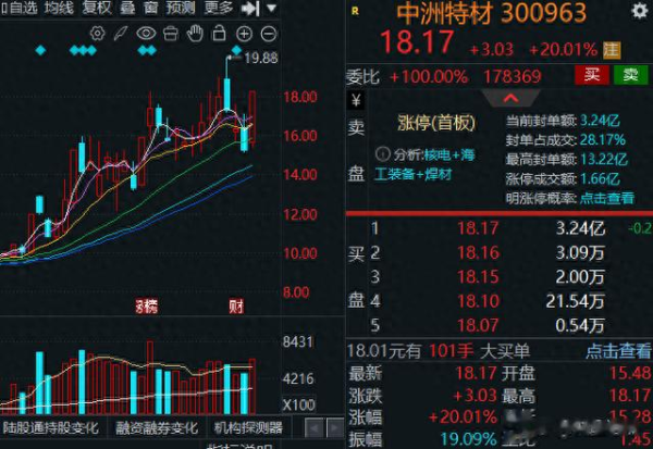 配资证券网 中洲特材 Q1 业绩承压, 但这项 “人造太阳” 黑科技或将改写未来