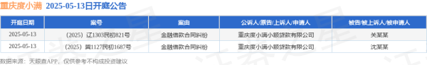 正规实盘配资平台 重庆度小满作为原告/上诉人的2起涉及金融借款合同纠纷的诉讼将于2025年5月13日开庭
