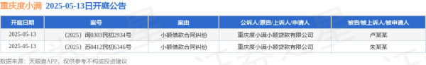 正规好的配资平台 重庆度小满作为原告/上诉人的2起涉及小额借款合同纠纷的诉讼将于2025年5月13日开庭