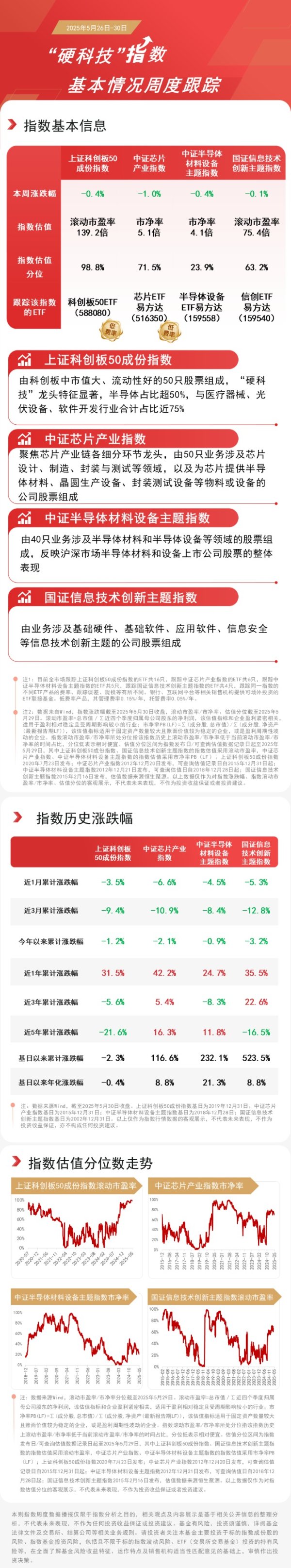 如何选择股票技巧 半导体板块本周承压，关注芯片ETF易方达（516350）、半导体设备ETF易方达（159558）等走势