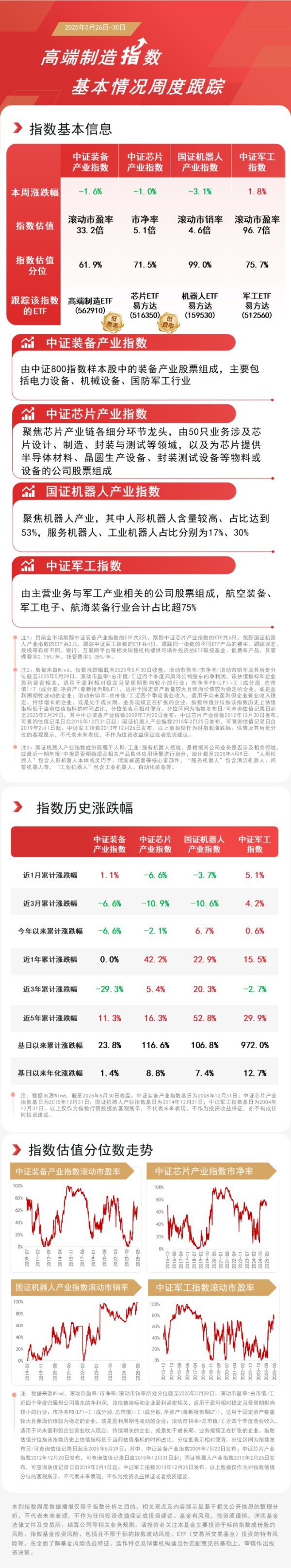 在线炒股配资平台 机器人迎“智能分级”时代，机器人ETF易方达（159530）助力便捷布局产业发展机遇