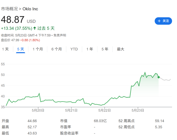 散户配资股票 在2030年前启动10座大型核电站建设，特朗普宣布核电新政